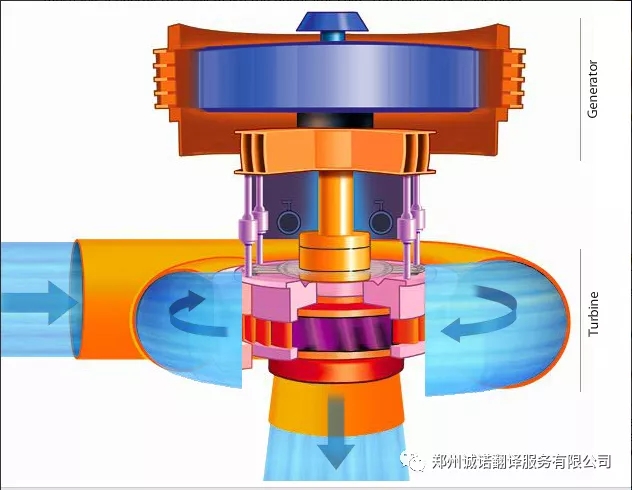 水輪機(jī)